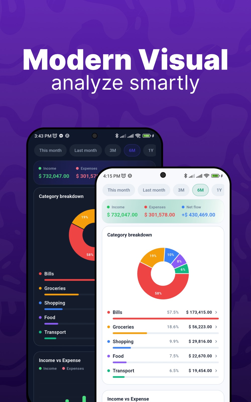 Beautiful charts and statistics